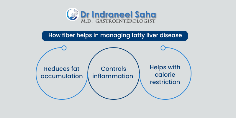 How fiber helps in managing fatty liver disease