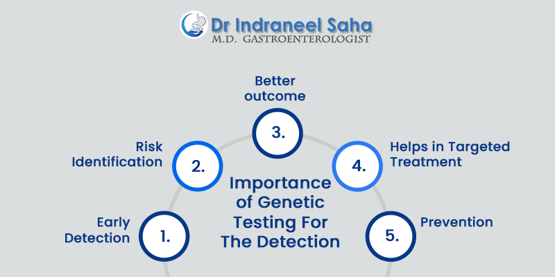 Importance of genetic testing  for the detection of pancreatic cancer