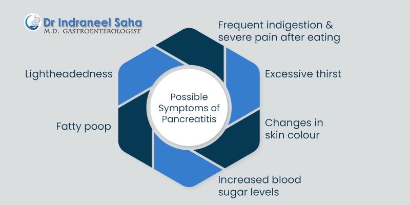 Possible Symptoms of Pancreatitis