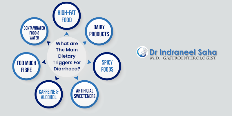 What are the main dietary triggers for diarrhoea