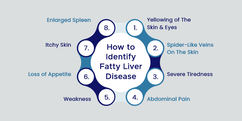 How to identify fatty liver disease