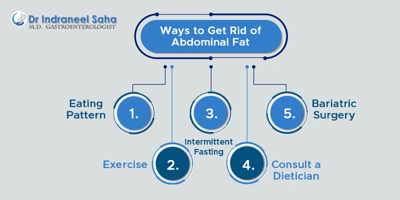 Ways to get rid of abdominal fat