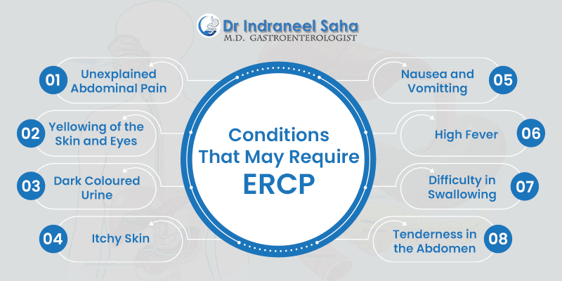 signs indicating ercp