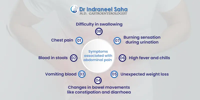 abdominal pain symptoms