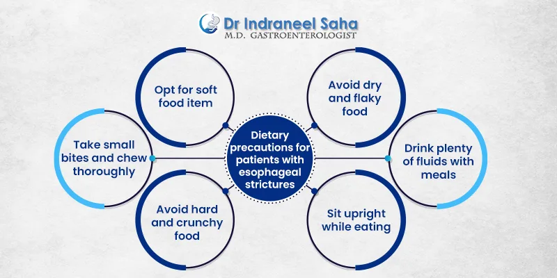 Dietary precautions for esophageal strictures