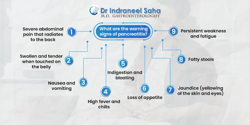 Warning Signs of Pancreatitis