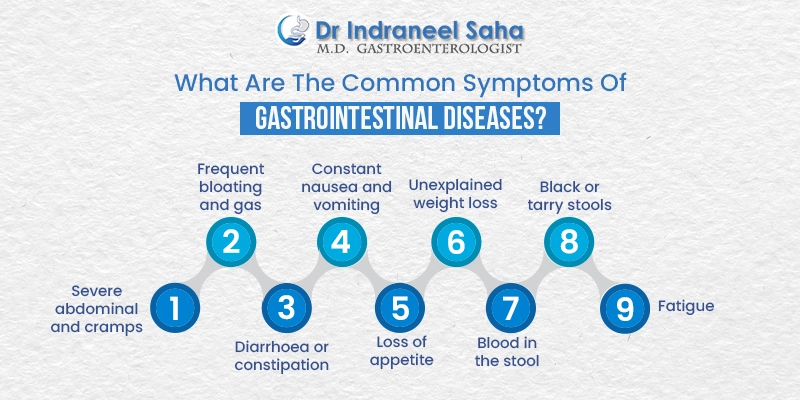 gastroenterology doctor in Kolkata