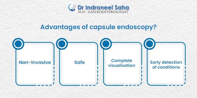 Understanding Digestive Disorders That Require Capsule Endoscopy