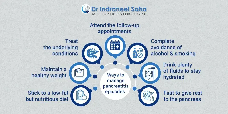 pancreatitis doctor in Kolkata