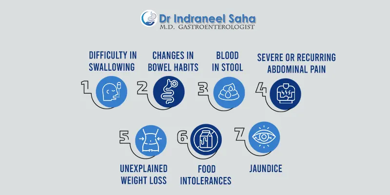gastro doctor in Kolkata