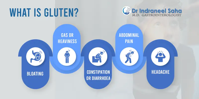 Gluten Intolerance
