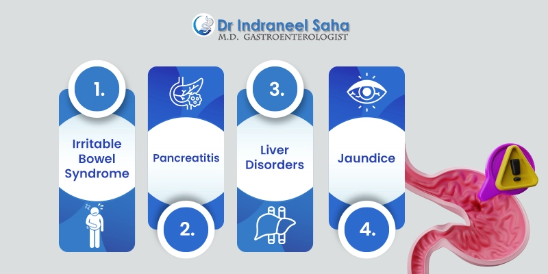 gastrology doctor in Kolkata