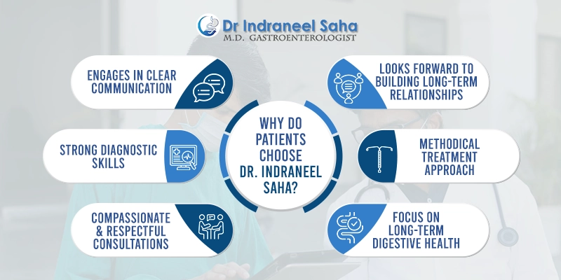 gastrology doctor Kolkata