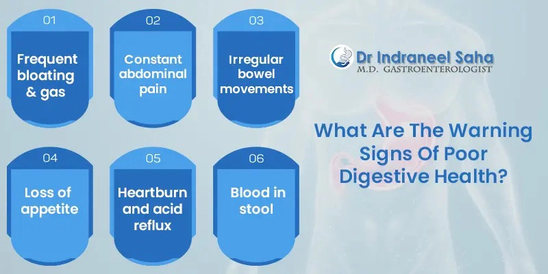 gastroenterologist in Kolkata
