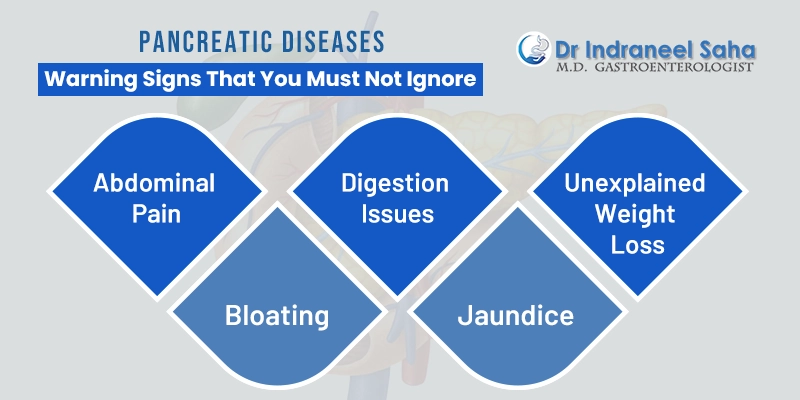 Signs & Symptoms of Pancreatic Issues