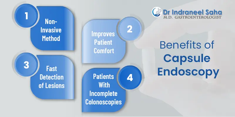 Capsule Endoscopy