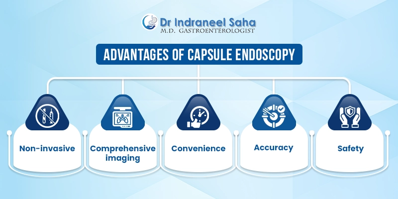 capsule endoscopy