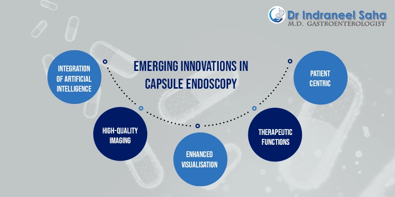 capsule endoscopy