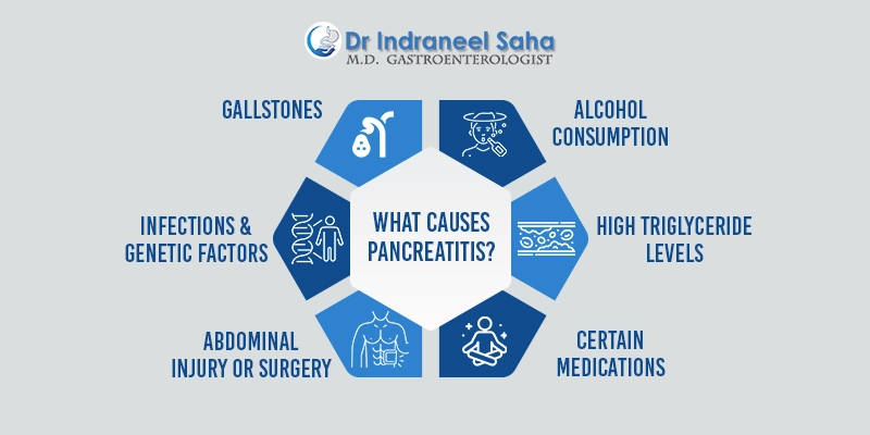 pancreatitis doctor in Kolkata