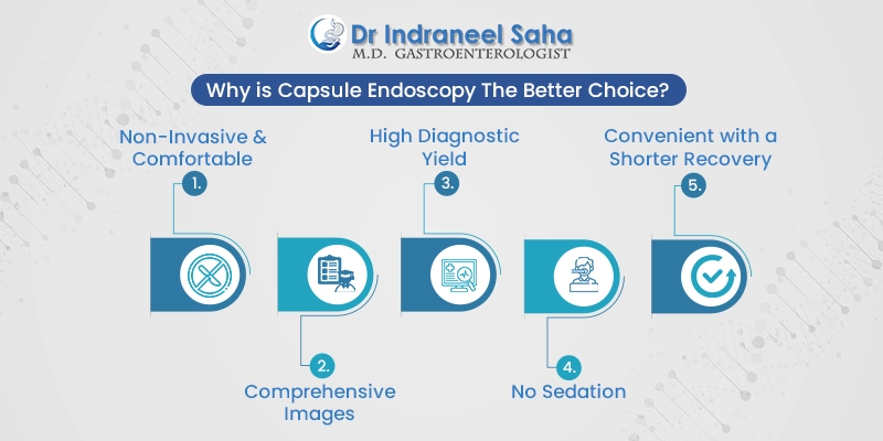  Capsule Endoscopy