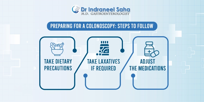 Colonoscopy doctor