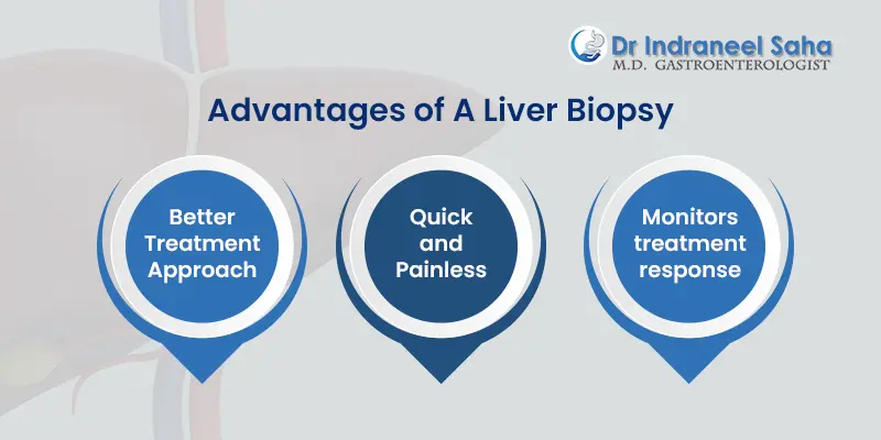 Gastrology doctor Kolkata