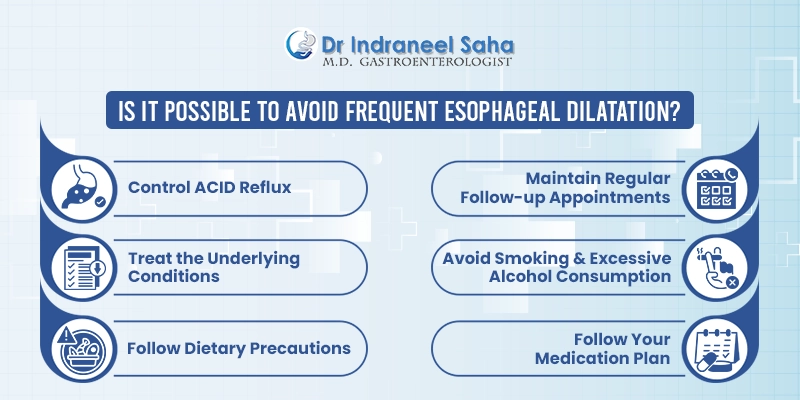 Esophageal Dilation