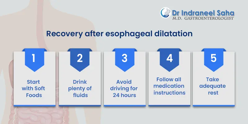 Esophageal Dilation