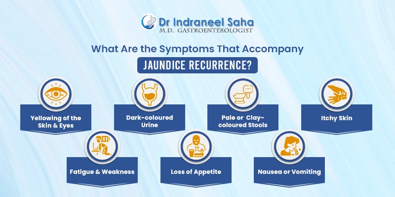 Doctor For Jaundice