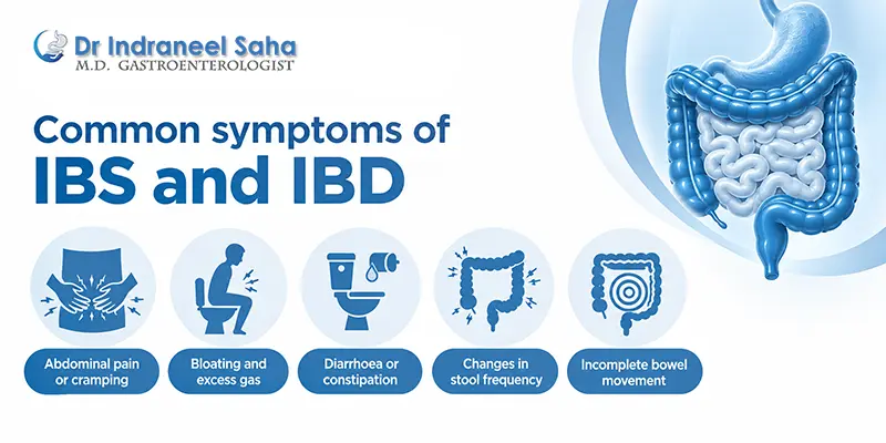 Gastroenterologist In Kolkata